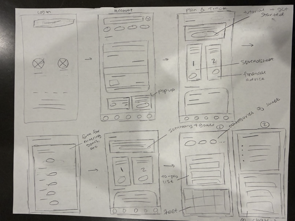 Hand-drawn wireframe sketches showing layout concepts