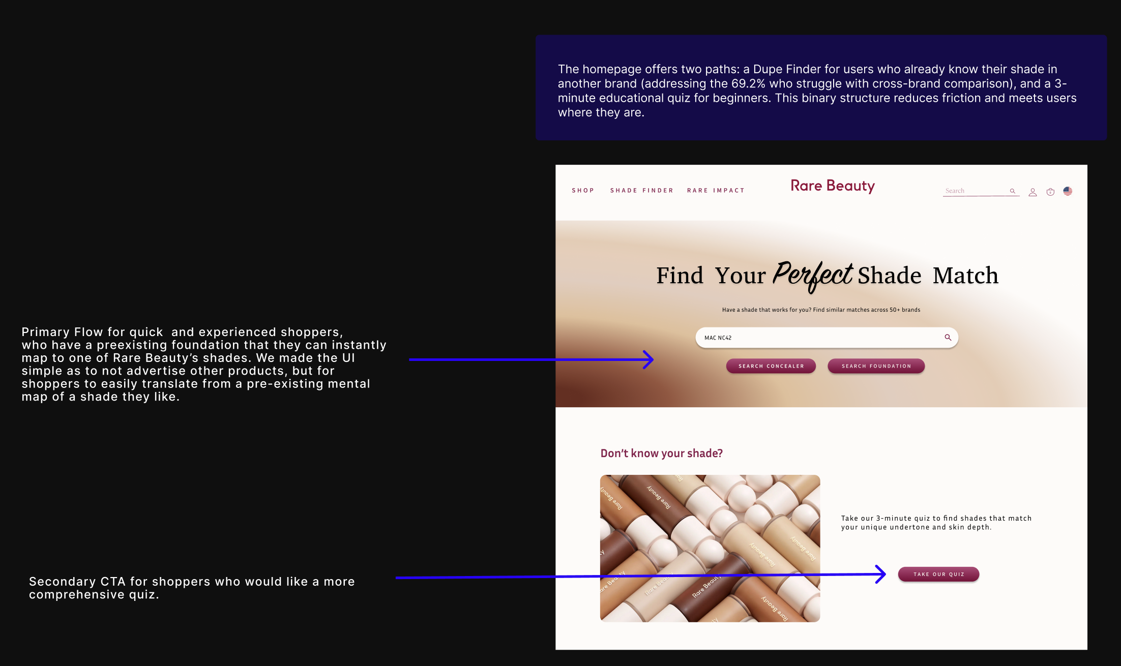Wireframe: homepage with dual path