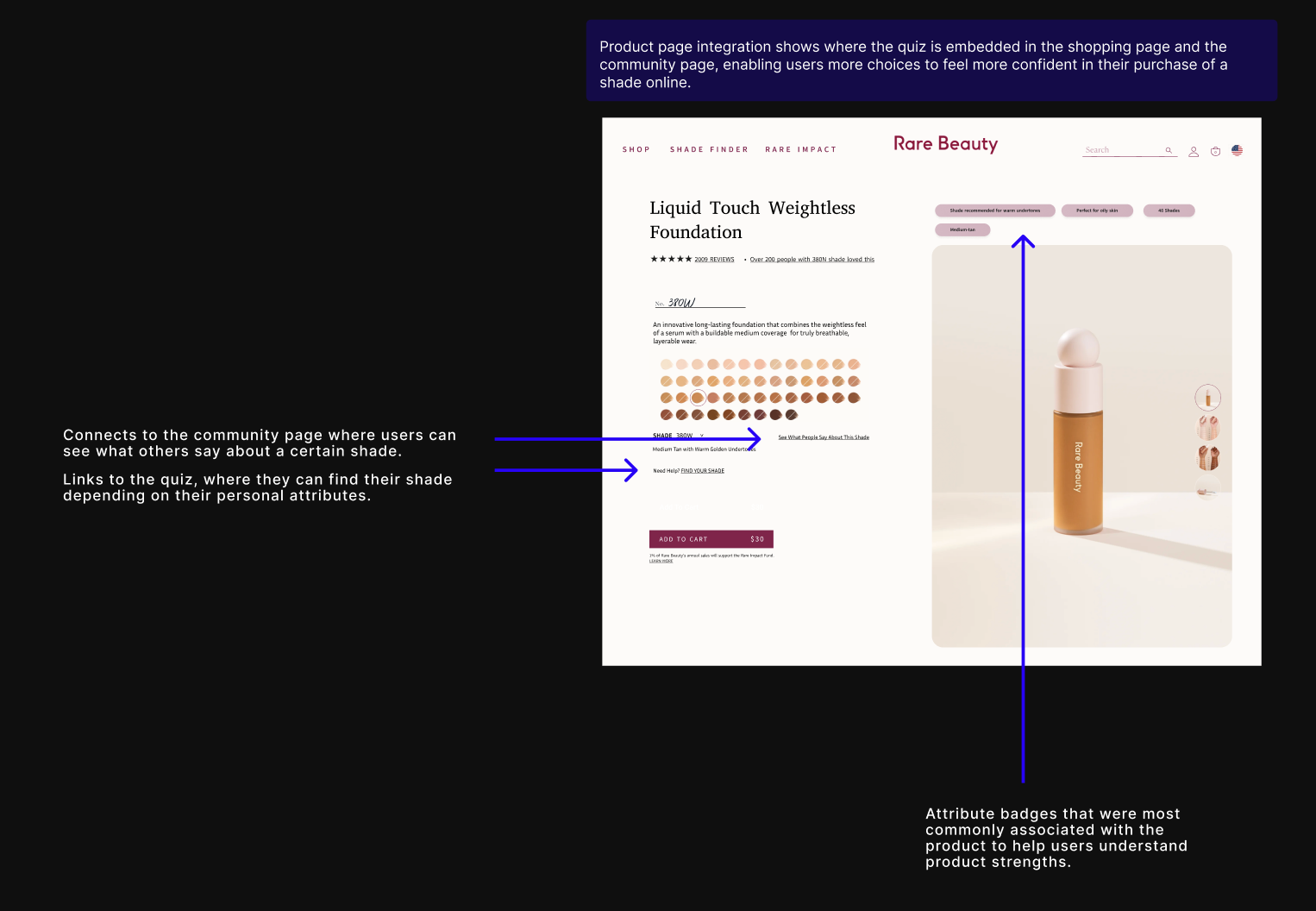 Wireframe: product page integration
